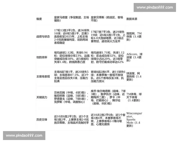 聚焦全球足球赛事最新版赛程走势与豪门对决全解析球星状态前瞻战术观察 聚焦全球足球赛事最新版赛程走势与豪门对决全解析球星状态前瞻战术观察