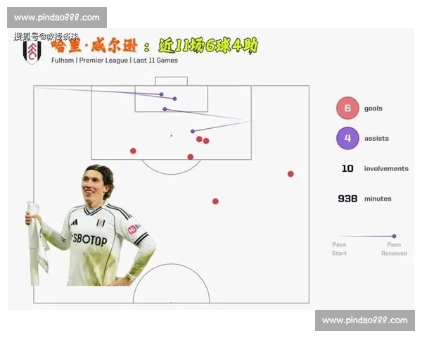 英超赛后全景解析争冠保级走势与关键战役复盘球星表现数据洞察