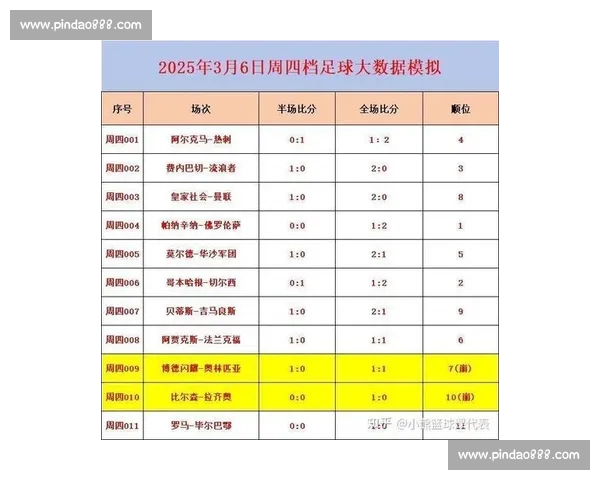 足球实时比分查询及赛况更新 提供最新比分数据和精彩赛事分析