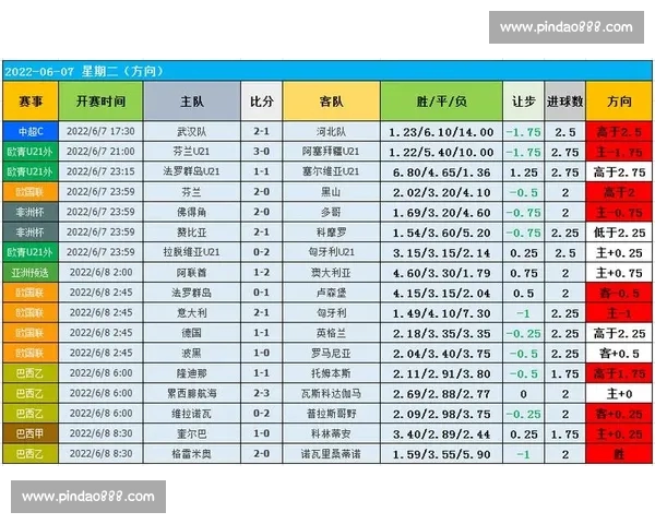 基于足球比赛中犯规次数的数据分析与策略优化研究
