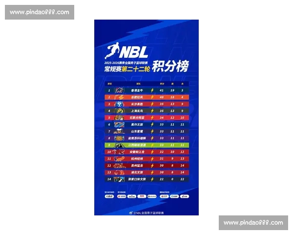 最新联赛积分榜全解析:球队排名走势与赛季竞争格局深度分析 最新联赛积分榜全解析:球队排名走势与赛季竞争格局深度分析