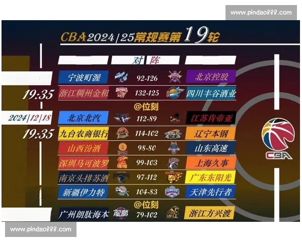 本赛季联赛最新球队积分榜全解析及排名变化趋势